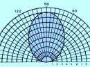 Typical elevation plane pattern for half-wavelength antennas one-eighth wavelength or less above ground. [From the presentation “Near Vertical Incidence Skywave (NVIS)]”